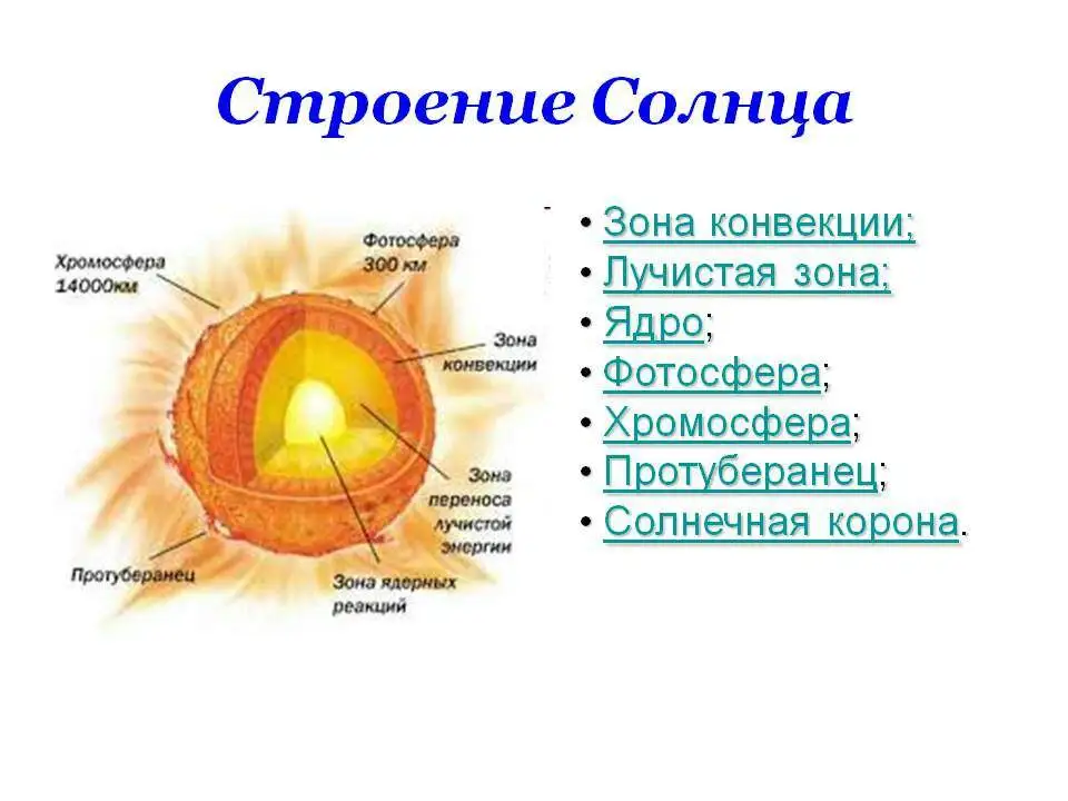 Укажите название внутренних областей солнца. Внутреннее строение солнца рисунок. Строение солнца внутреннее и внешнее. Внутреннее строение солнца схема. 4 Зоны строения солнца.