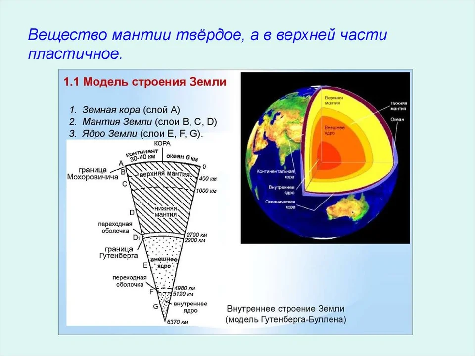 Строение земли размеры. Подробная схема строения земли. Литосфера мантия ядро.