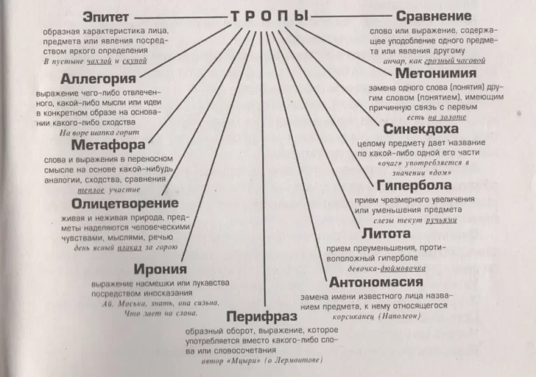 Фигуры речи