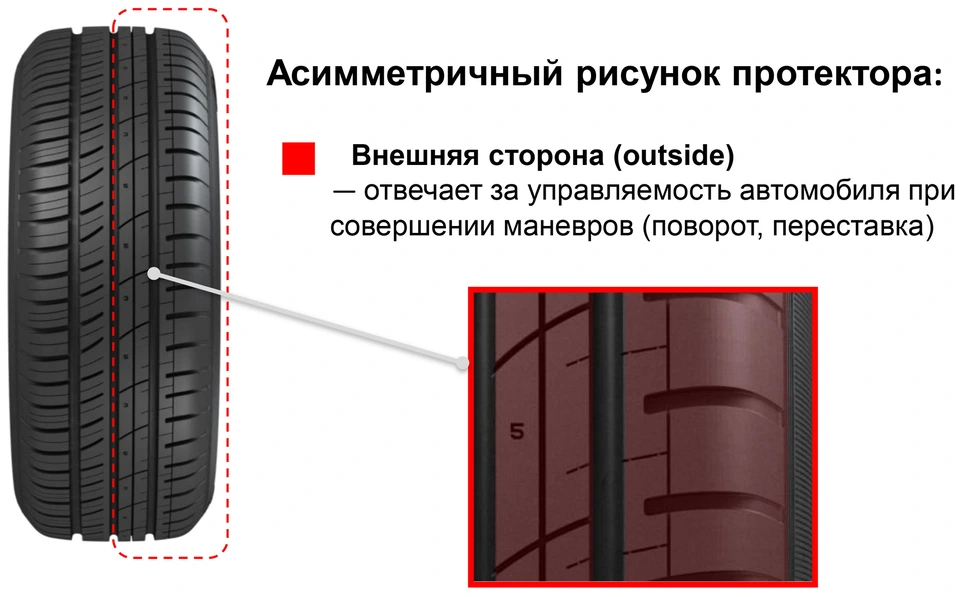 Асимметричный рисунок протектора