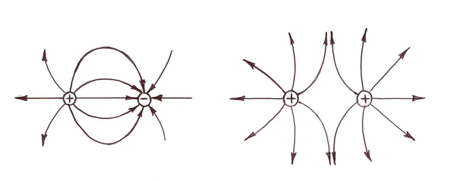 Силовые линии электростатического поля