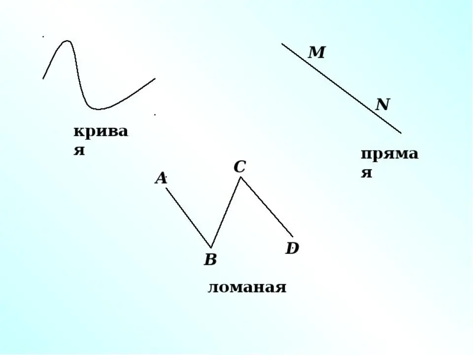 Ломаная линия