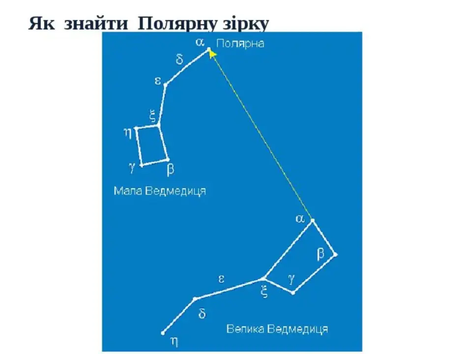 Малая медведица созвездие