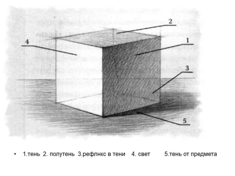 Куб карандашом