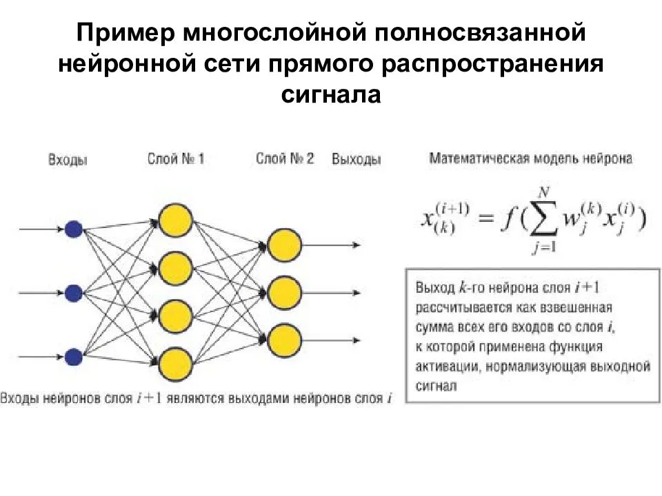 Нейронная сеть Хопфилда схема. Многослойная нейронная сеть схема. Весовые коэффициенты нейронной сети. Структура нейронной сети прямого распространения.