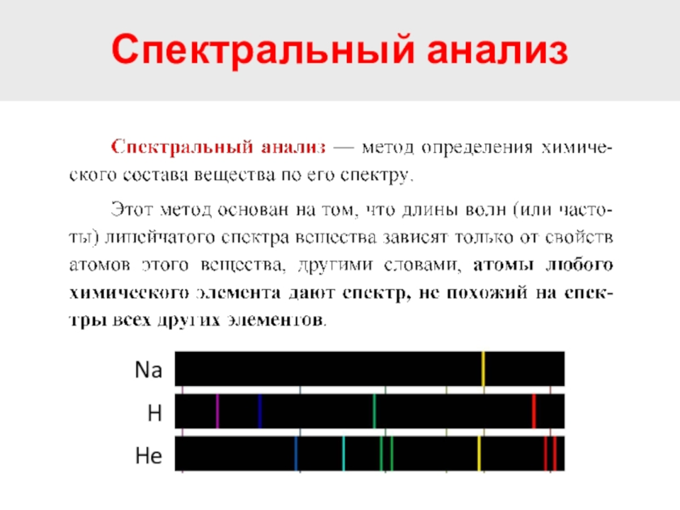 Виды спектров