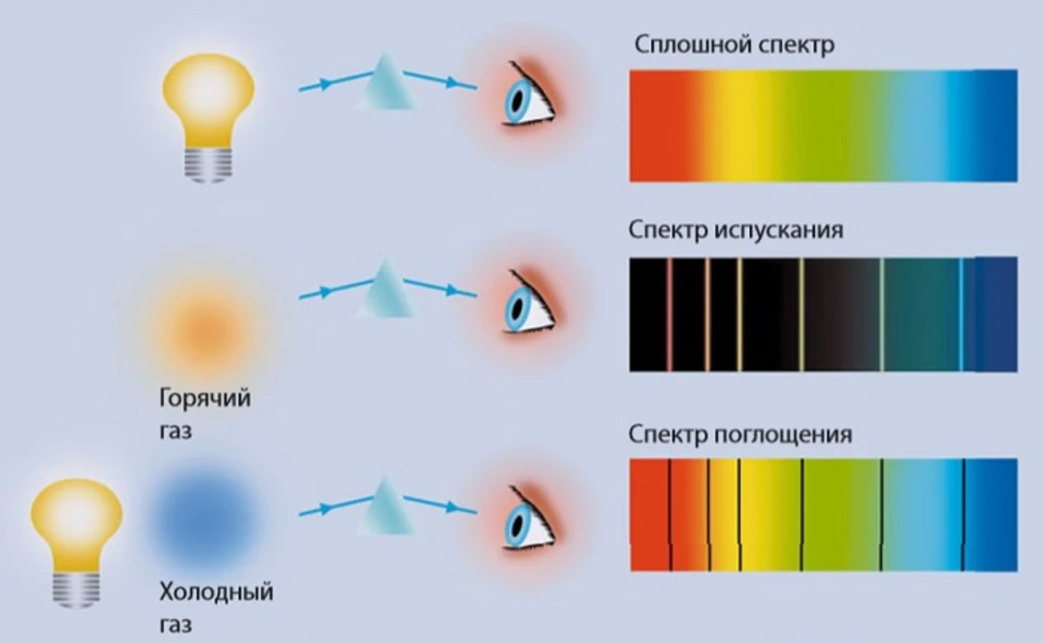 Сплошной спектр