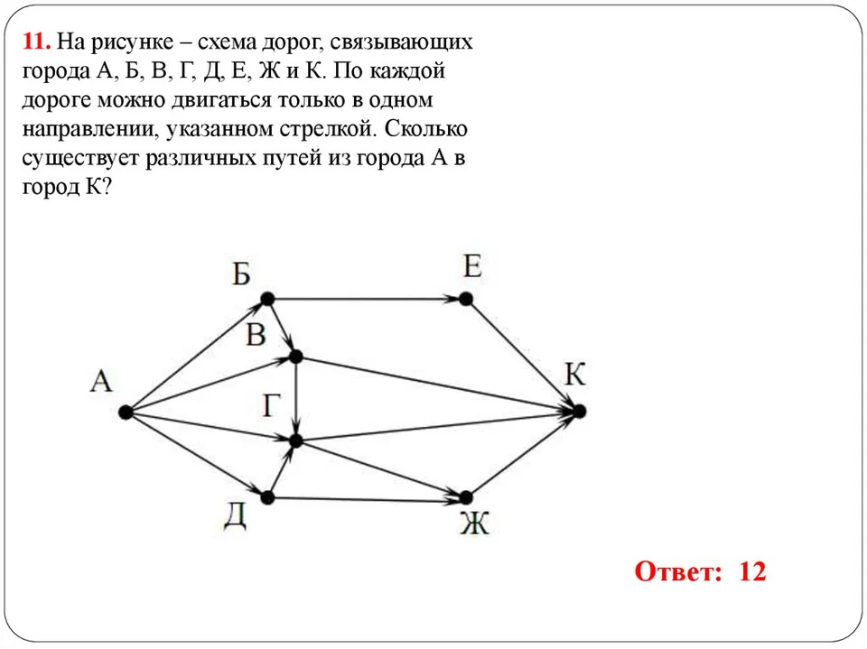 Путь в графе