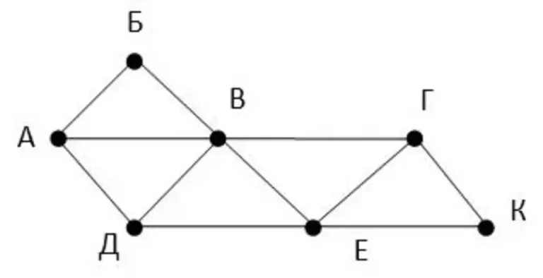 B9 - количество путей в графе