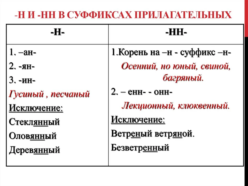 Правописание н и нн в суффиксах прилагательных