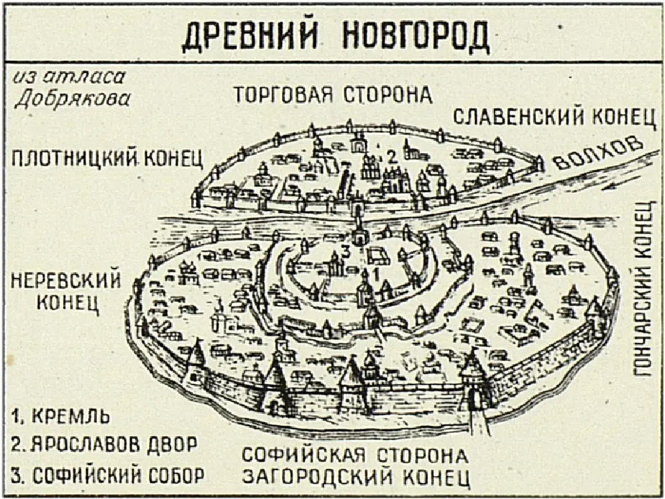 План новгорода в древней руси