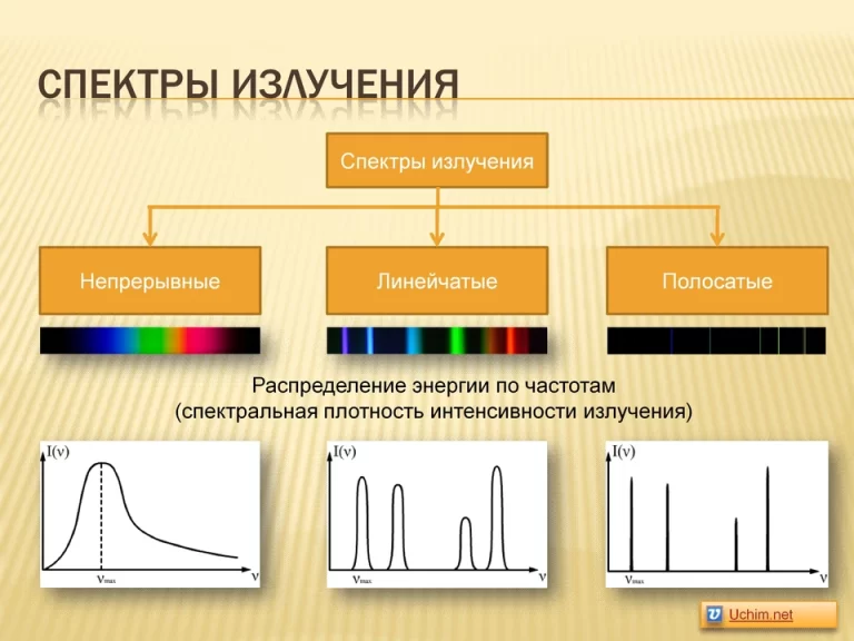Распределение энергии по частотам спектры линейчатые