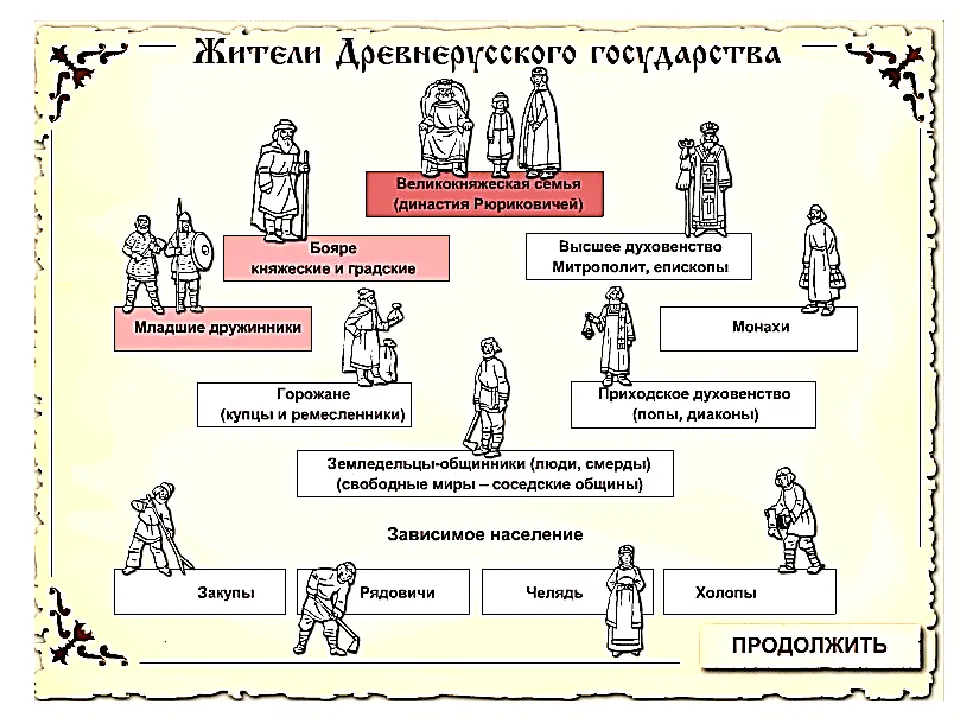 Схема церковной иерархии