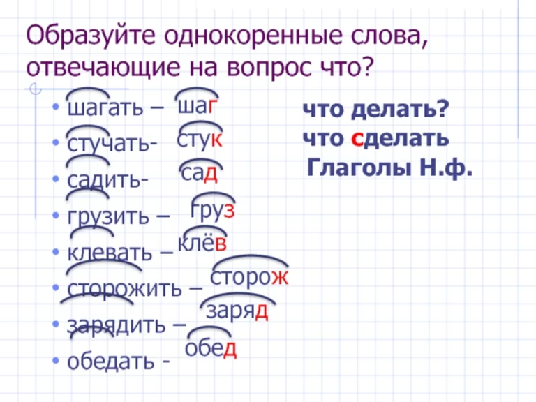 Все однокоренные слова