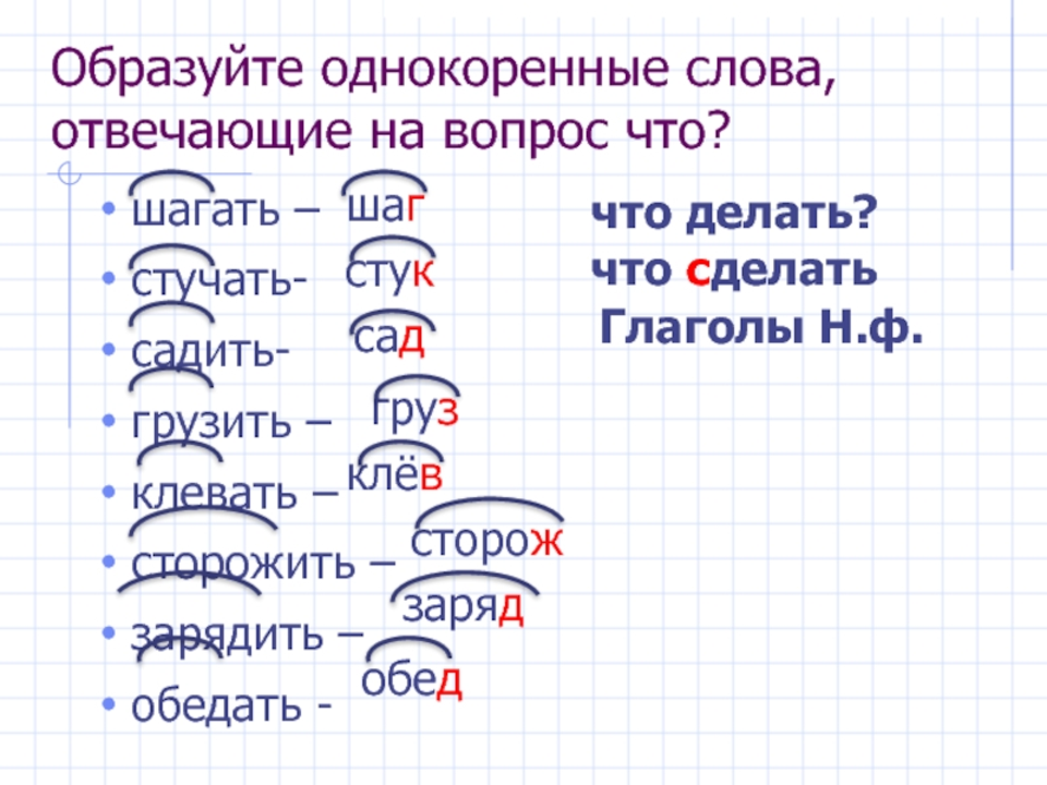 Мир существительное однокоренное. Однокоренные слова. Слава ОДНОЕОРЕННЫЕ словп. Сова одоокоренные слово. Сова однокоренные слова.