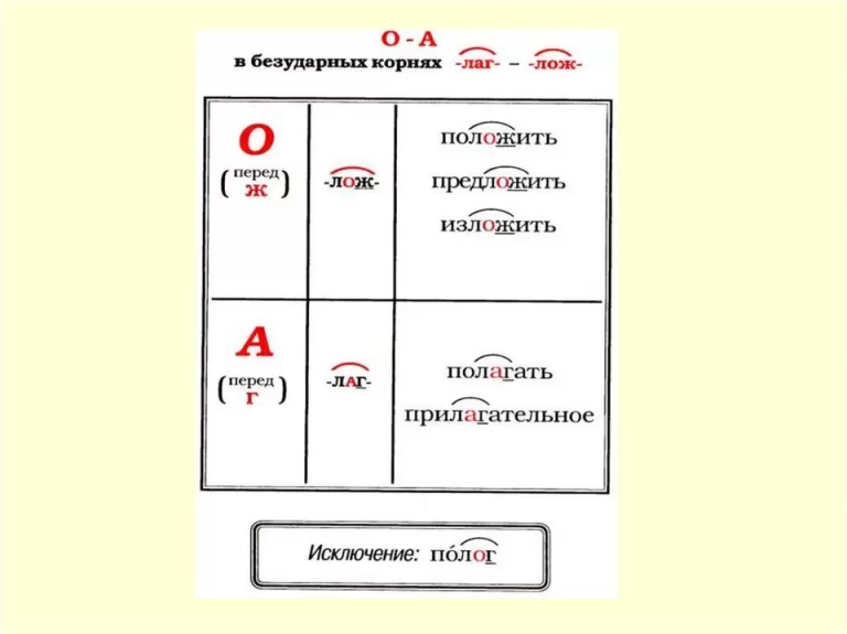 Правописание корней гар гор