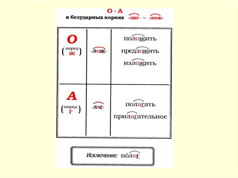 Правописание корней гар гор