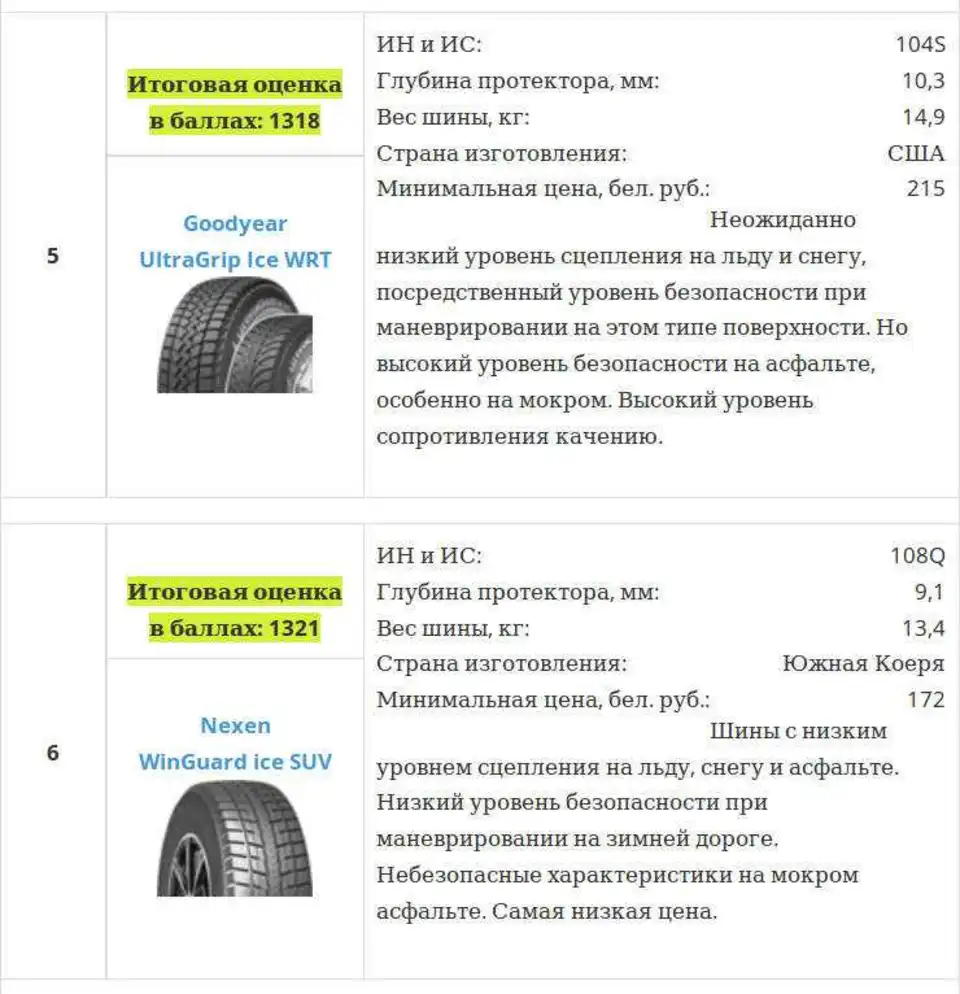 Минимальная высота протектора летних шин легкового автомобиля. Допустимый износ протектора автошин легкового авто. Остаточная глубина протектора летних шин легкового автомобиля. Допустимая толщина протектора зимней шины. Остаточная глубина летней шины 4 мм.