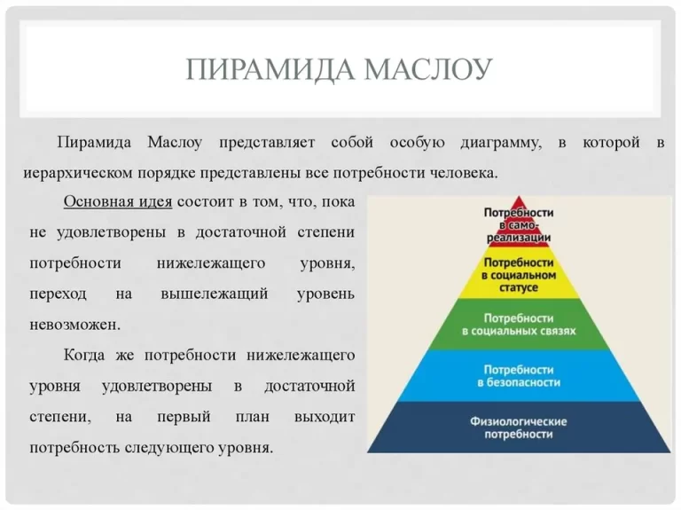 Иерархия маслоу пирамида