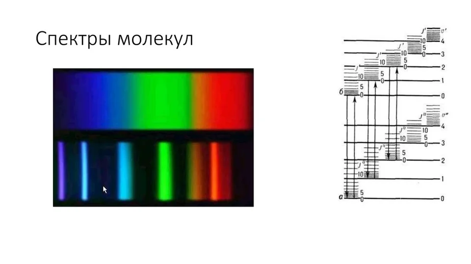 Сплошной спектр