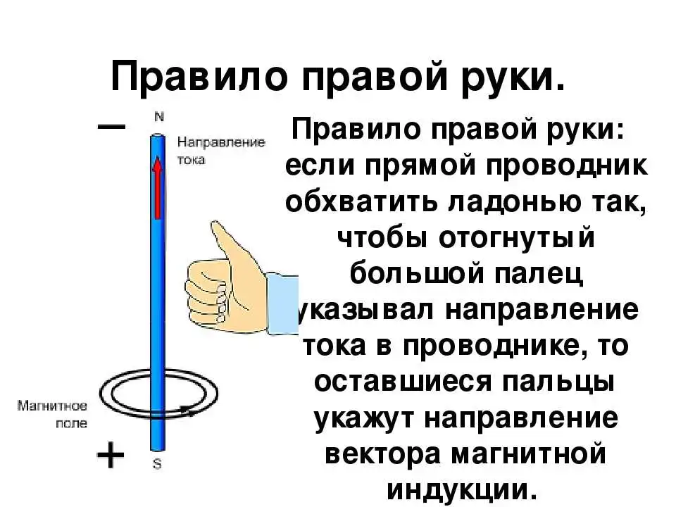 Правило правой руки для магнитного поля