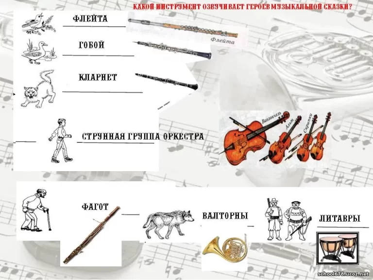 Симфонический оркестр для детей