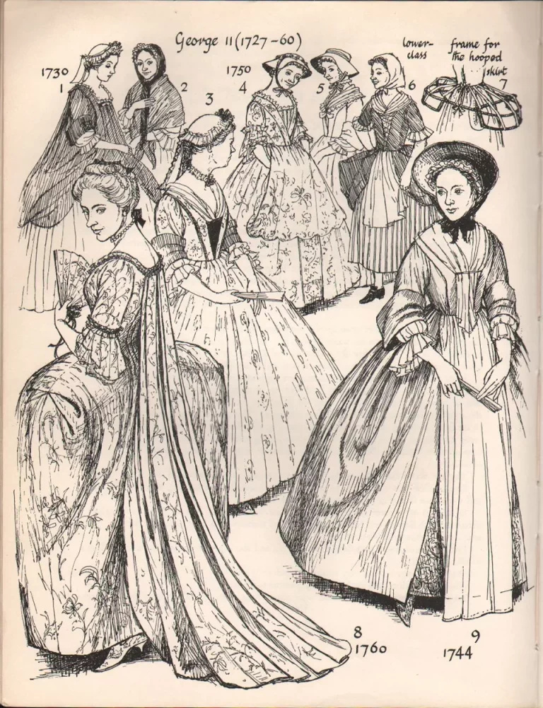 Женская мода 1848