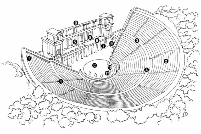 Театр древней греции схема