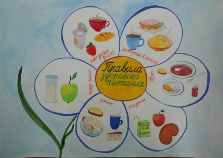 Плакат на тему правильное питание