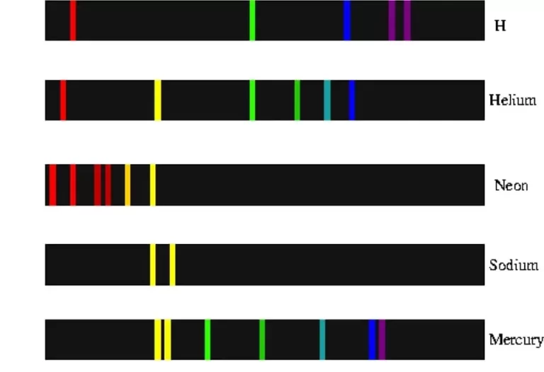 Удивительный Рисунок Спектра Криптон: Исследование Невидимых Красот