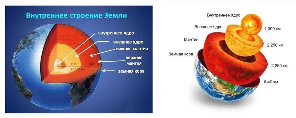 Схема строения ядра земли