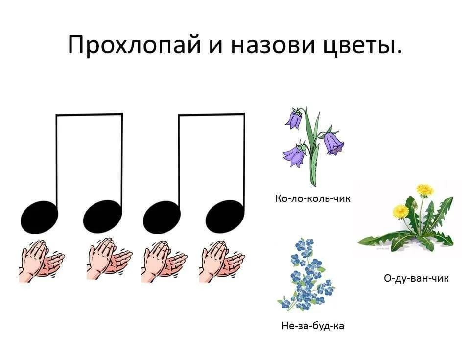 Ритмический рисунок в музыке 1 класс