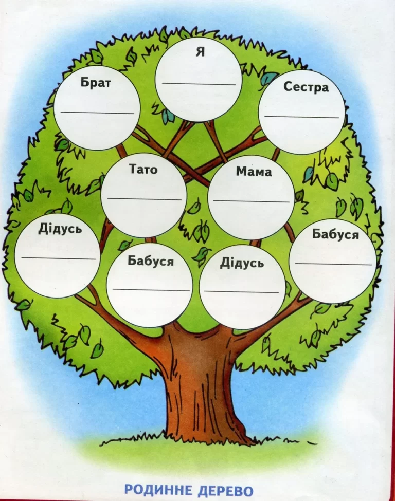 Изучаем Генеалогию: Как Нарисовать Семейное Древо Для 2 Класса