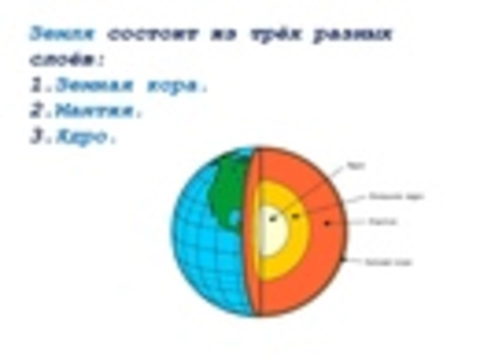 Внутреннее строение планеты земля схема