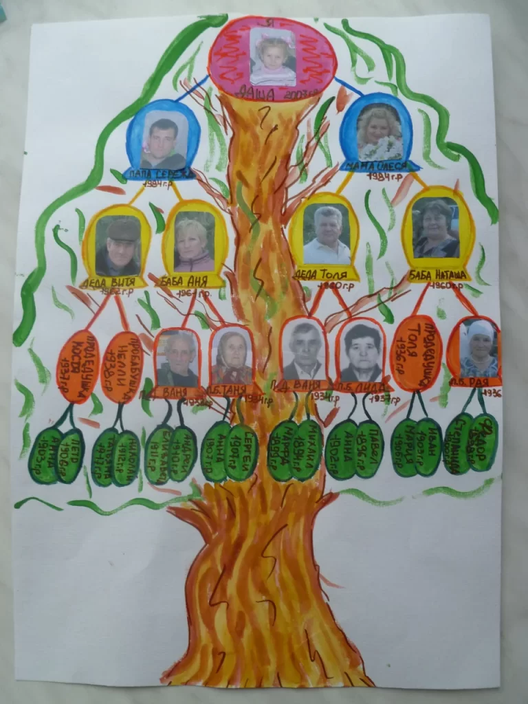 Изучаем Рисование: Как Нарисовать Дерево Семьи Во 2 Классе