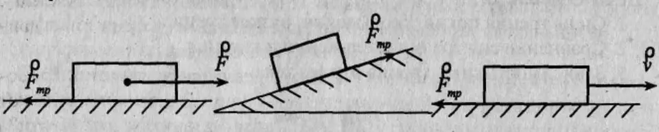 Сила трения схематический рисунок