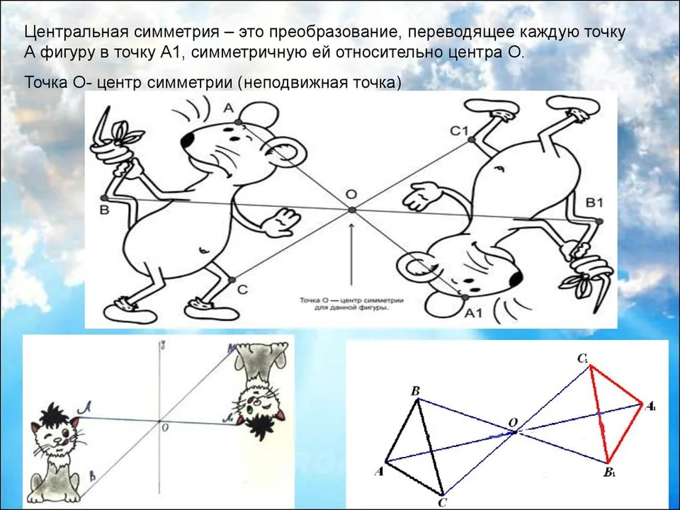 Изображение центральной симметрии