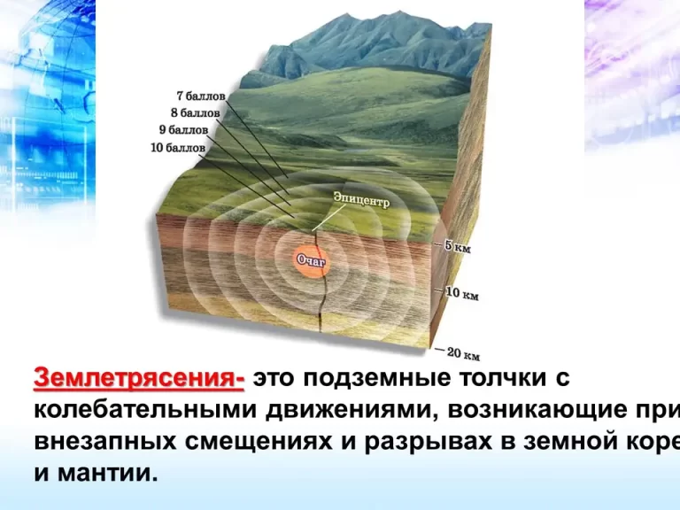 Схема Землетрясения: Рисунок И Объяснение Для 5 Класса Географии