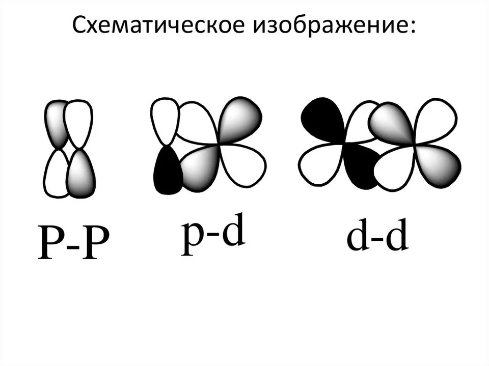 S p d f орбитали