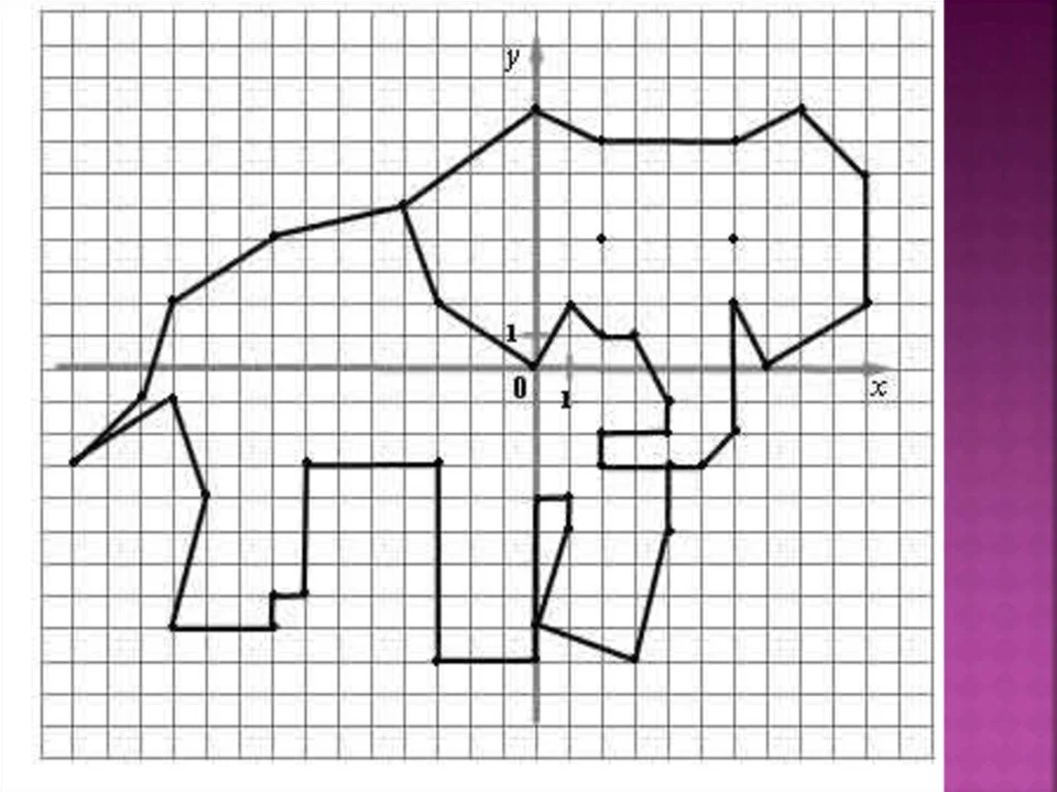 Слон на координатной плоскости