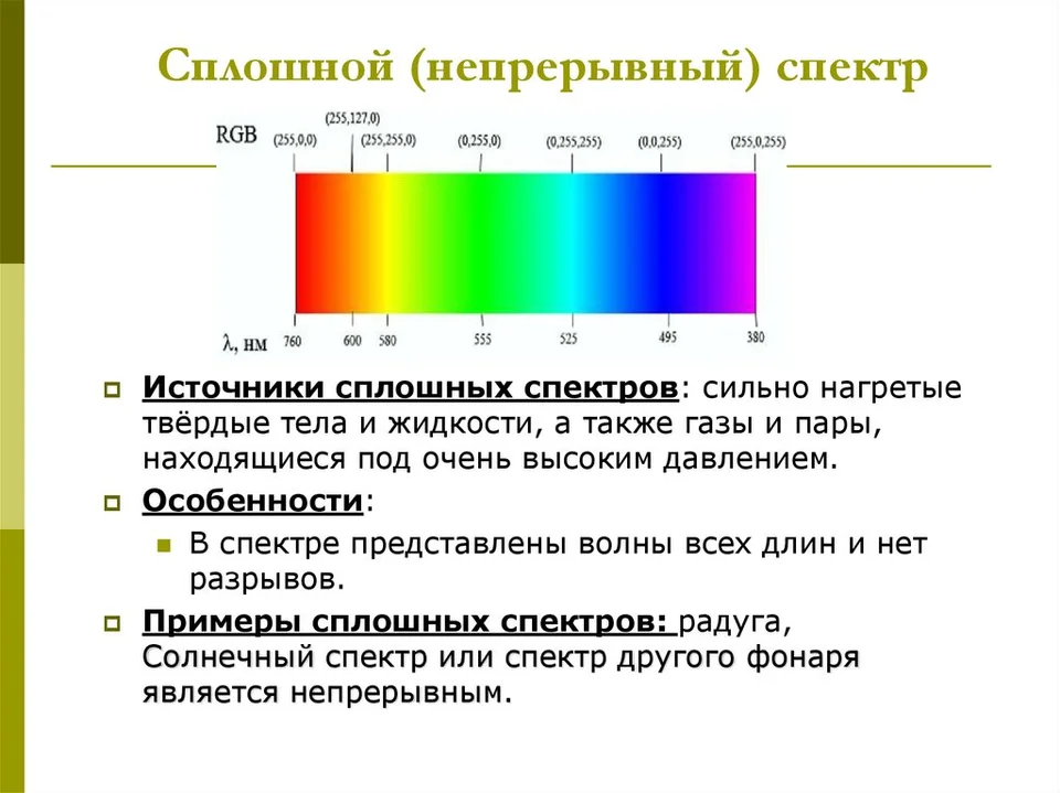 Сплошной спектр испускания