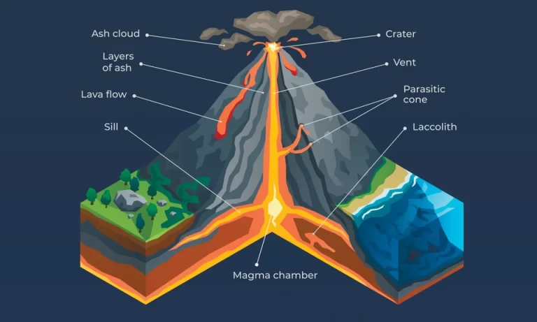 Части вулкана