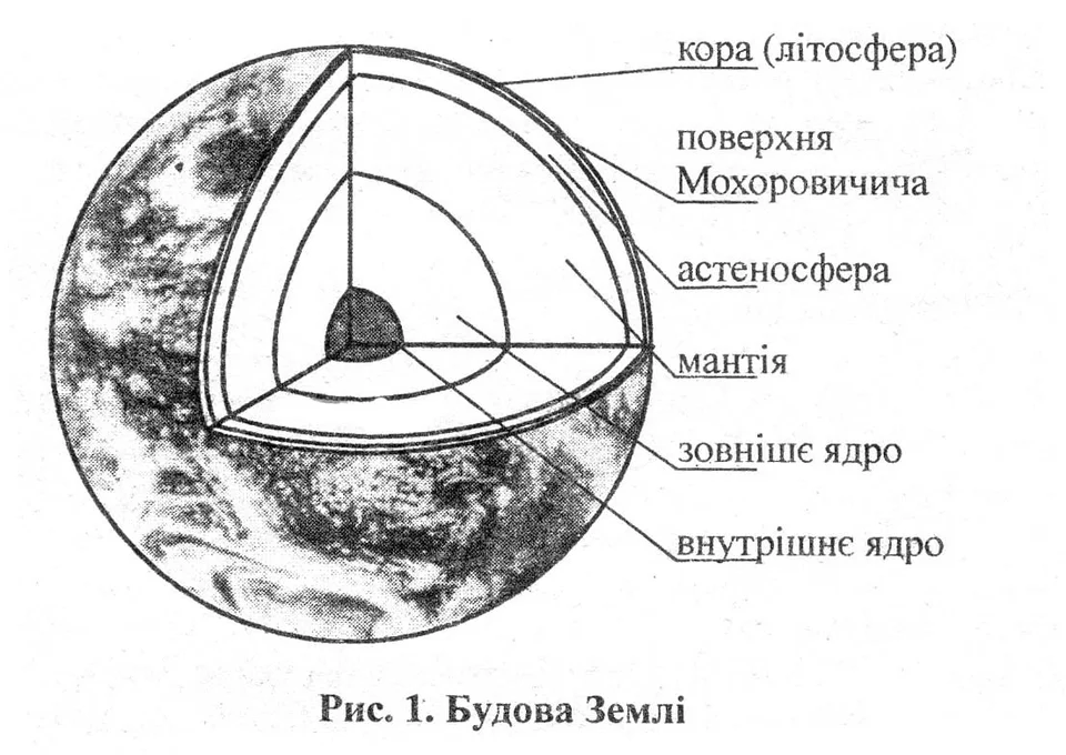 Строение земли