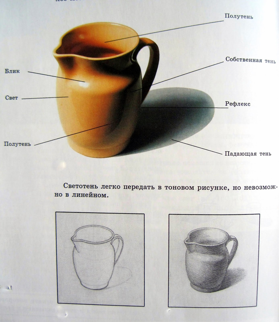 Свет тень полутень рефлекс