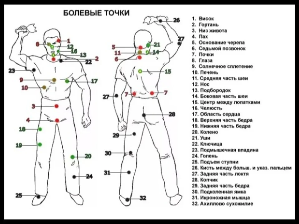 Уязвимые точки на теле человека